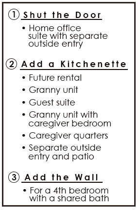 Flex Suite Floor Plan Index